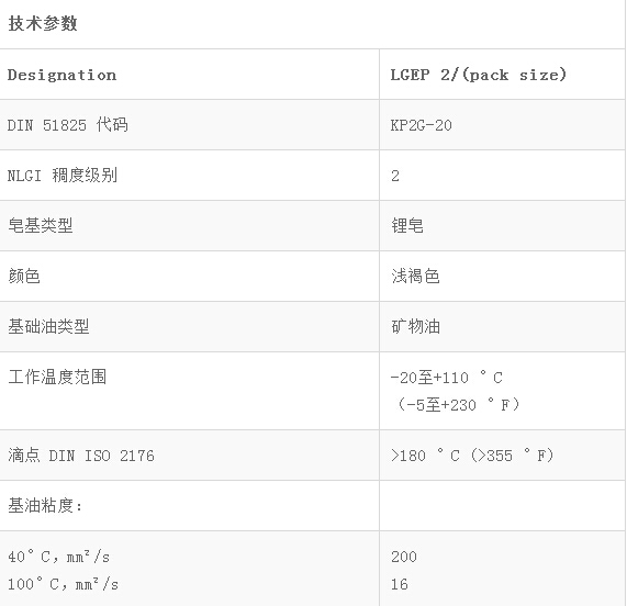 LGEP2重載、極壓潤滑脂